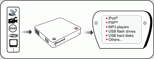 ipod psp mp3 video record