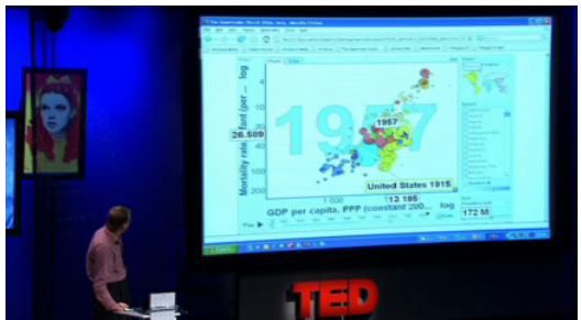 hans rosling ted