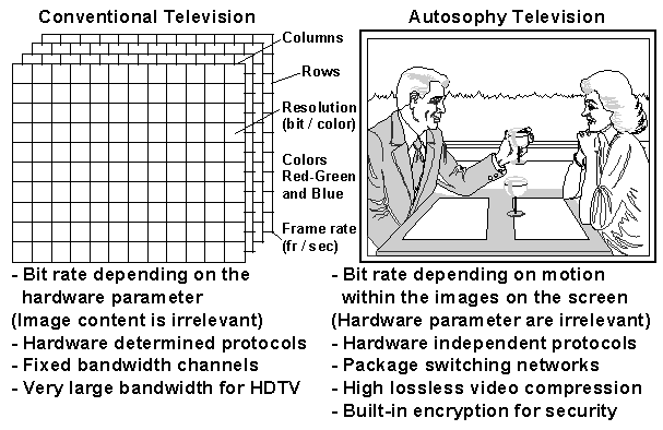 video compression