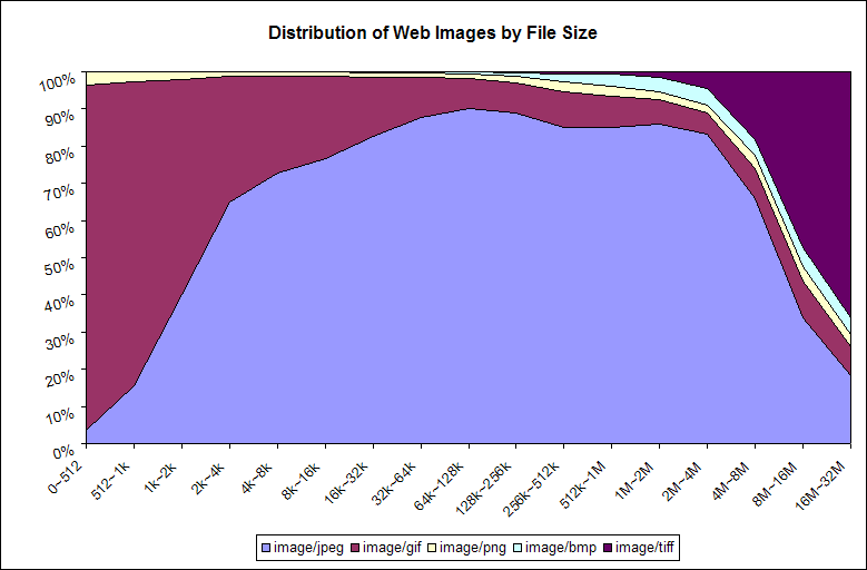 imagefiles web