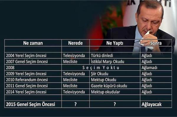 rte recep tayyip erdoğan seçim