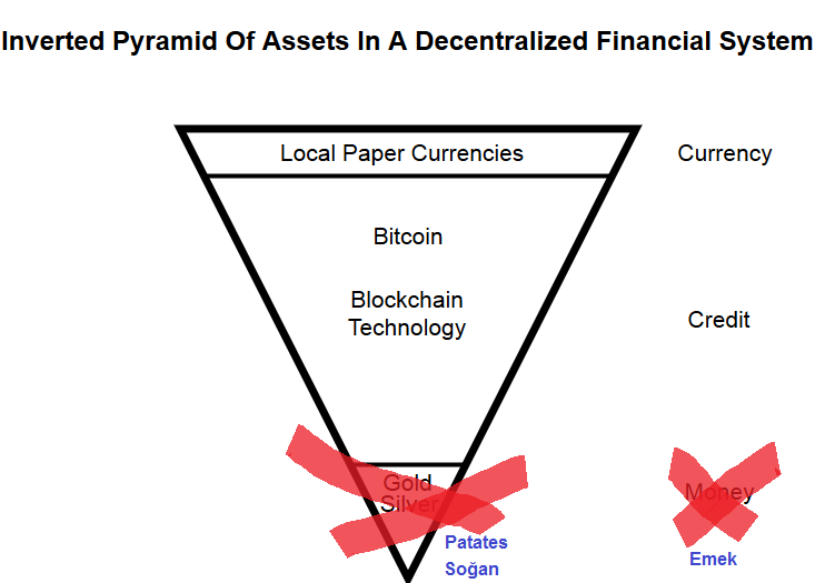 simulation bitcoin