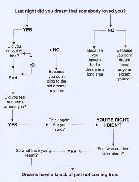 smiths morrissey flowchart