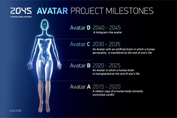 2045 avatar hologram Rus milyoner DmitryItskov cesur yeni dünya