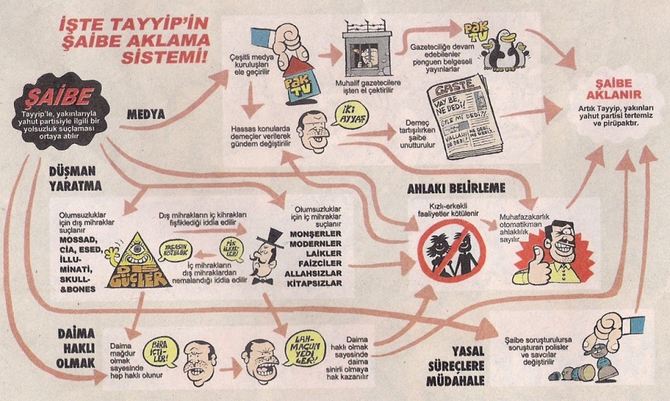 şaibe ak algoritma uykusuz EmrahGöker ElDorado