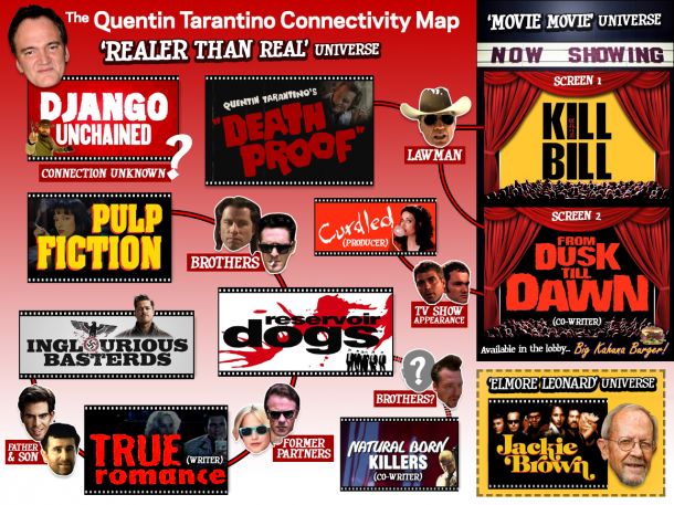 film tarantino 